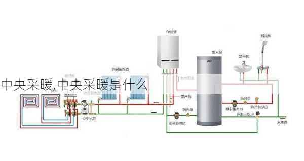 中央采暖,中央采暖是什么