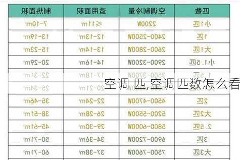 空调 匹,空调匹数怎么看