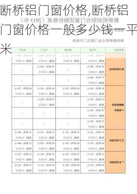 断桥铝门窗价格,断桥铝门窗价格一般多少钱一平米