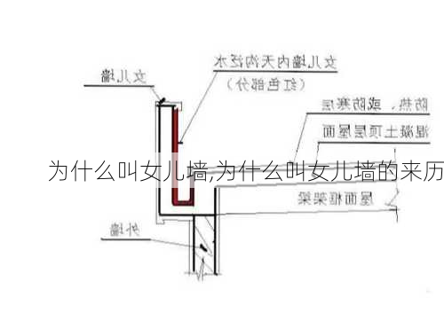 为什么叫女儿墙,为什么叫女儿墙的来历