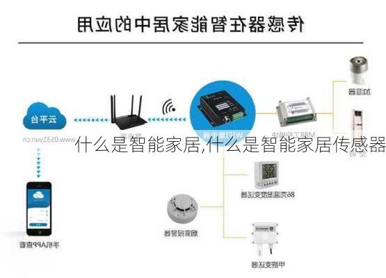 什么是智能家居,什么是智能家居传感器