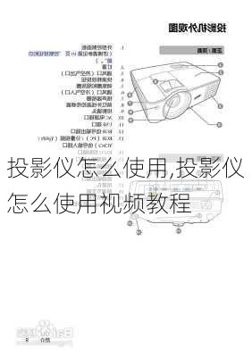 投影仪怎么使用,投影仪怎么使用视频教程