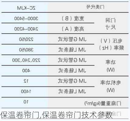 保温卷帘门,保温卷帘门技术参数