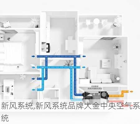 新风系统,新风系统品牌大金中央空气系统