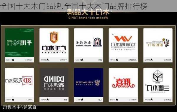 全国十大木门品牌,全国十大木门品牌排行榜