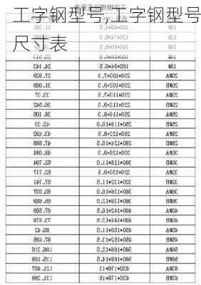 工字钢型号,工字钢型号尺寸表