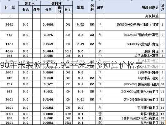 90平米装修预算,90平米装修预算价格表