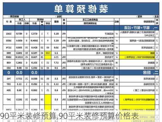 90平米装修预算,90平米装修预算价格表