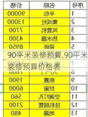 90平米装修预算,90平米装修预算价格表