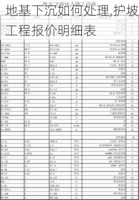 地基下沉如何处理,护坡工程报价明细表