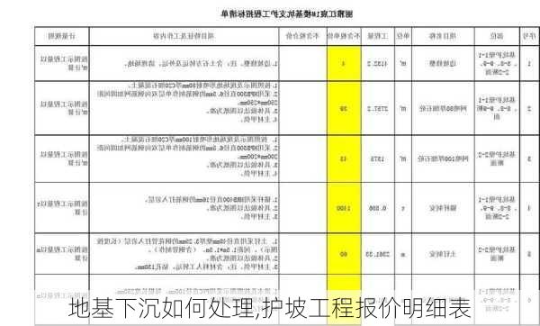 地基下沉如何处理,护坡工程报价明细表