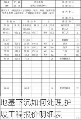 地基下沉如何处理,护坡工程报价明细表