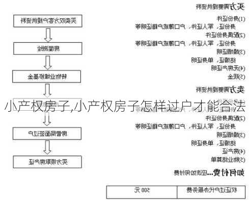 小产权房子,小产权房子怎样过户才能合法