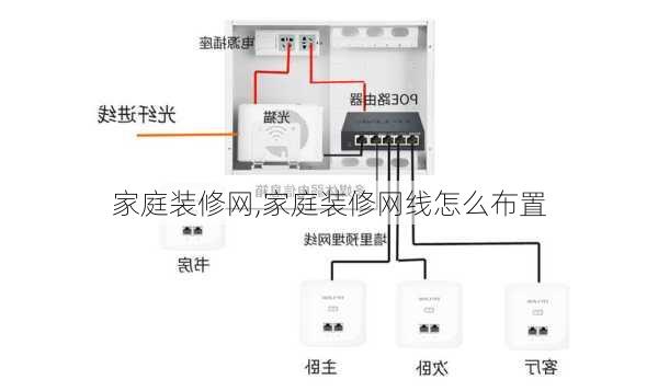 家庭装修网,家庭装修网线怎么布置