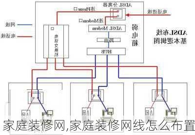 家庭装修网,家庭装修网线怎么布置