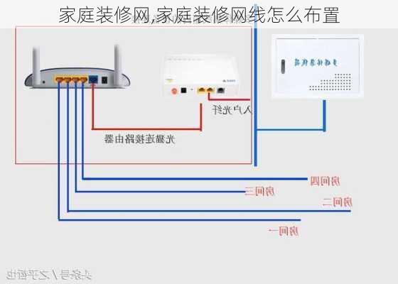 家庭装修网,家庭装修网线怎么布置