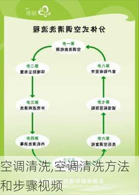 空调清洗,空调清洗方法和步骤视频