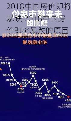 2018中国房价即将暴跌,2018中国房价即将暴跌的原因