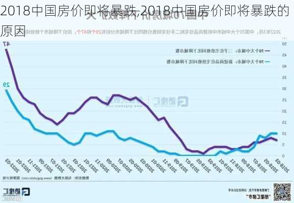 2018中国房价即将暴跌,2018中国房价即将暴跌的原因