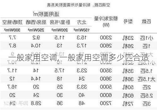 一般家用空调,一般家用空调多少匹合适