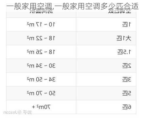 一般家用空调,一般家用空调多少匹合适