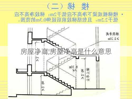 房屋净高,房屋净高是什么意思