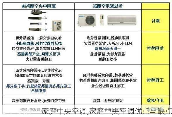 家庭中央空调,家庭中央空调优点与缺点