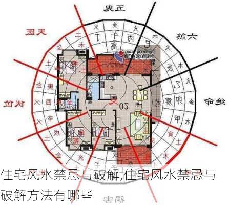 住宅风水禁忌与破解,住宅风水禁忌与破解方法有哪些