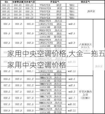 家用中央空调价格,大金一拖五家用中央空调价格