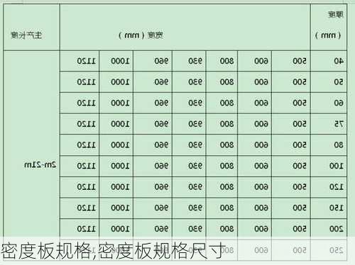 密度板规格,密度板规格尺寸