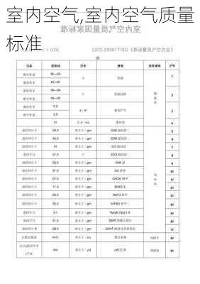 室内空气,室内空气质量标准