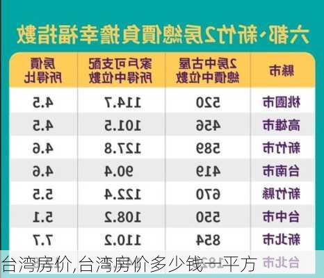 台湾房价,台湾房价多少钱一平方