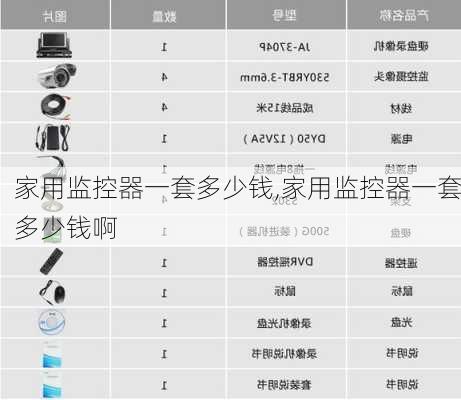 家用监控器一套多少钱,家用监控器一套多少钱啊