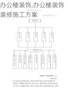 办公楼装饰,办公楼装饰装修施工方案