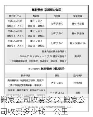 搬家公司收费多少,搬家公司收费多少钱一公里