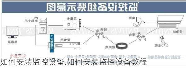 如何安装监控设备,如何安装监控设备教程