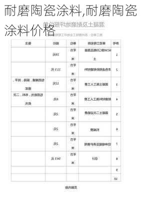 耐磨陶瓷涂料,耐磨陶瓷涂料价格