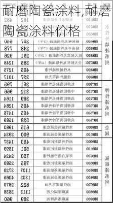 耐磨陶瓷涂料,耐磨陶瓷涂料价格