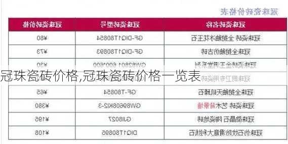 冠珠瓷砖价格,冠珠瓷砖价格一览表