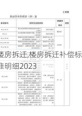 楼房拆迁,楼房拆迁补偿标准明细2023