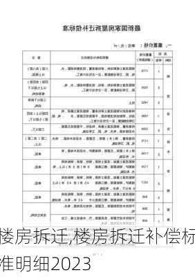 楼房拆迁,楼房拆迁补偿标准明细2023