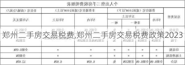 郑州二手房交易税费,郑州二手房交易税费政策2023