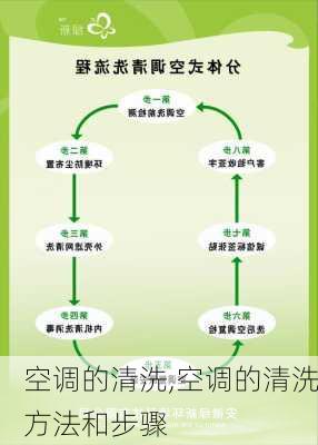 空调的清洗,空调的清洗方法和步骤