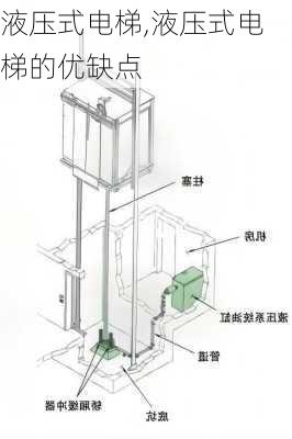 液压式电梯,液压式电梯的优缺点