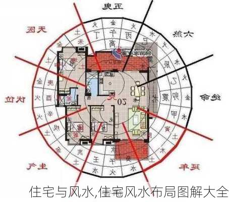 住宅与风水,住宅风水布局图解大全