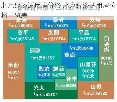 北京经济适用房价格,北京经济适用房价格一览表