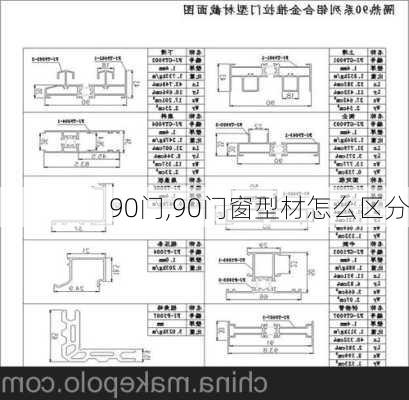 90门,90门窗型材怎么区分