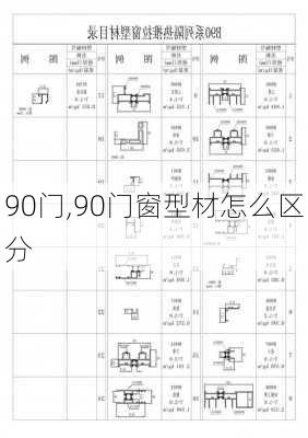 90门,90门窗型材怎么区分