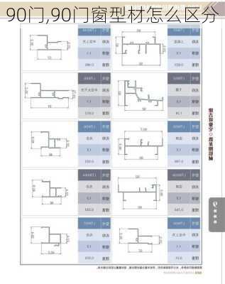 90门,90门窗型材怎么区分