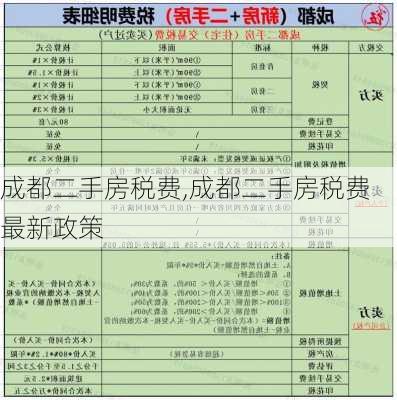 成都二手房税费,成都二手房税费最新政策